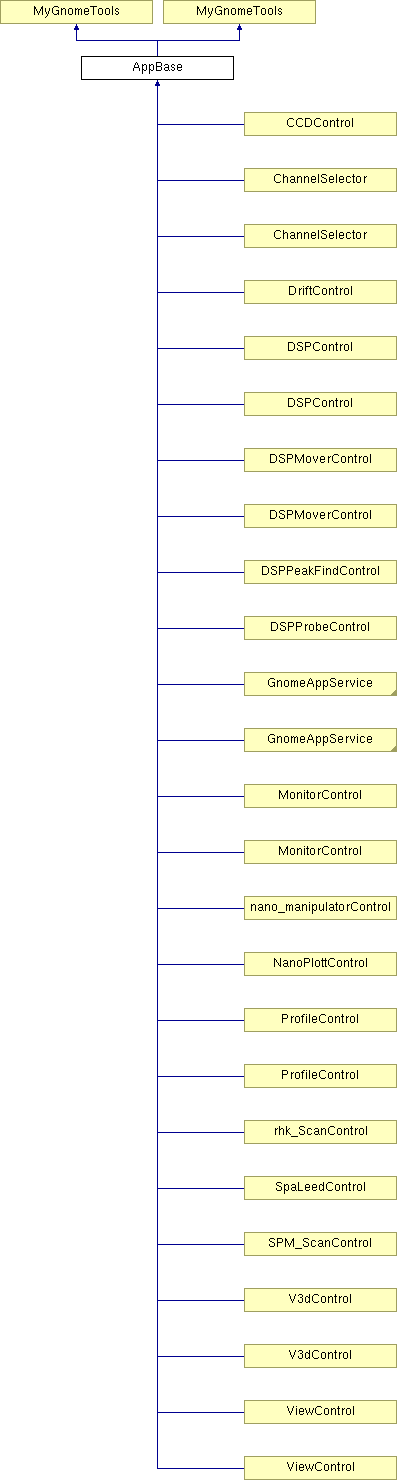 Inheritance diagram for AppBase: